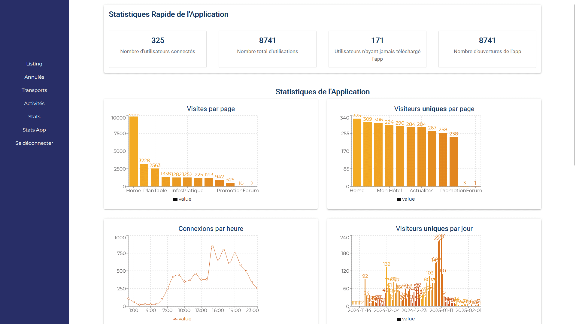Interface Dashboard événementiel conçue par Arkone